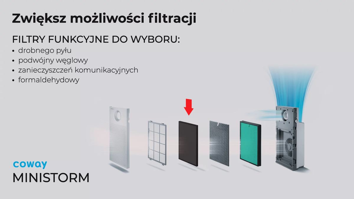 Oczyszczacz powietrza Coway Mini Storm – HEPA H13, 50 m², 360 m³/h