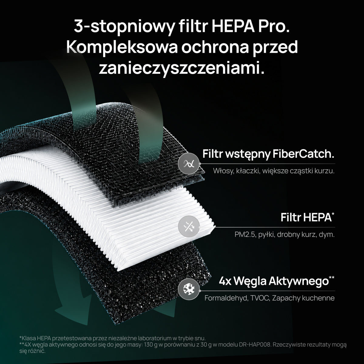 Oczyszczacz powietrza Dreo 530S