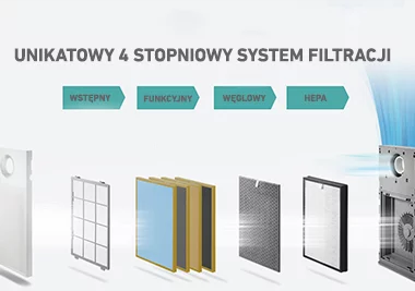 Oczyszczacz powietrza Coway Mini Storm – HEPA H13, 50 m², 360 m³/h