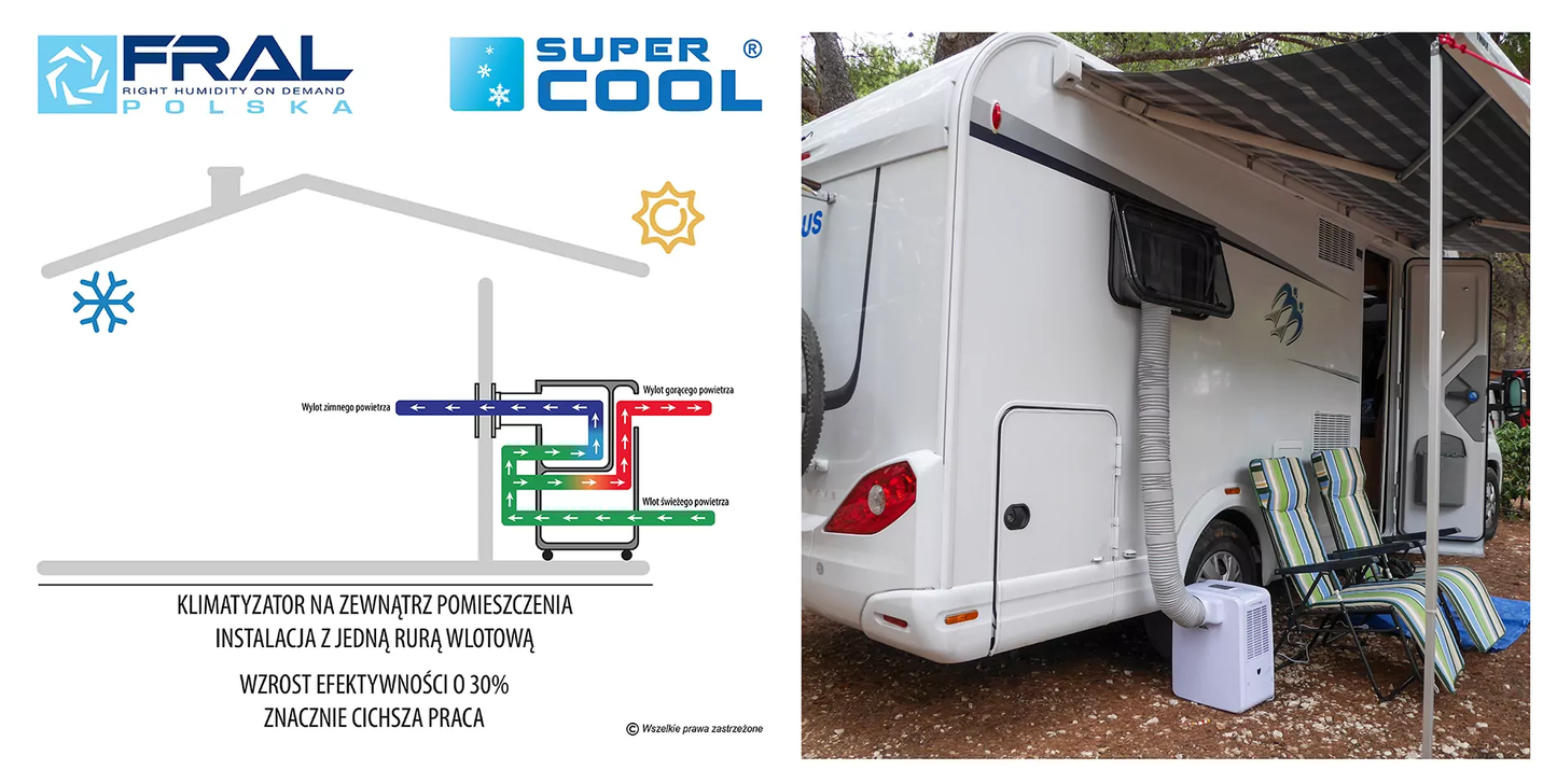 Klimatyzator przenośny FRAL SUPER COOL FSC03 R290 – kompaktowe chłodzenie, ogrzewanie i osuszanie